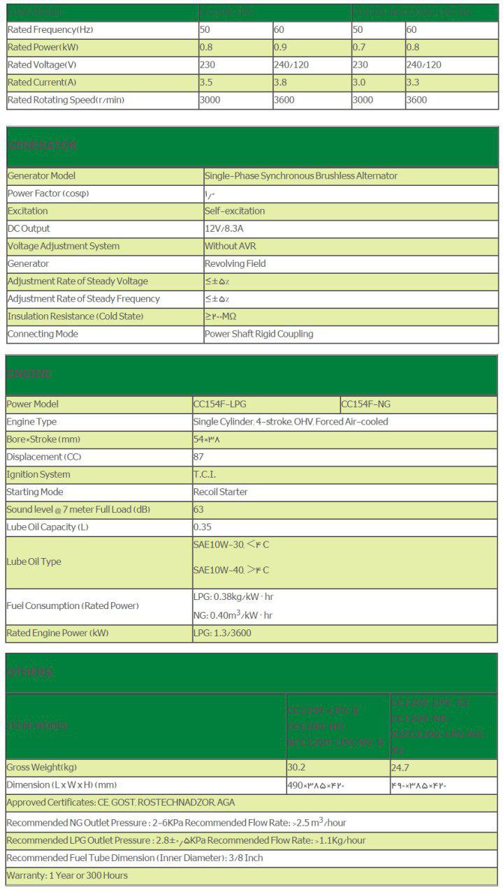 مشخصات CC1200