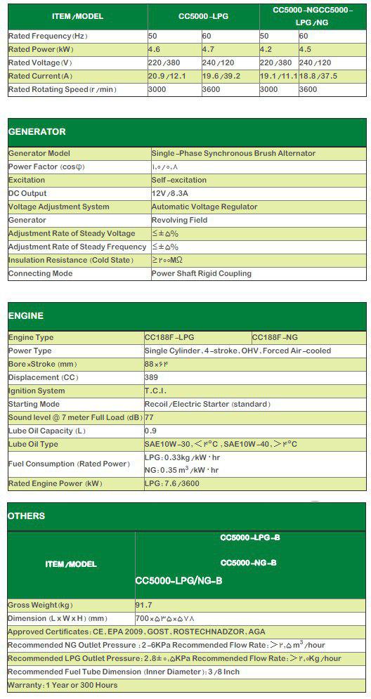 مشخصات CC5000