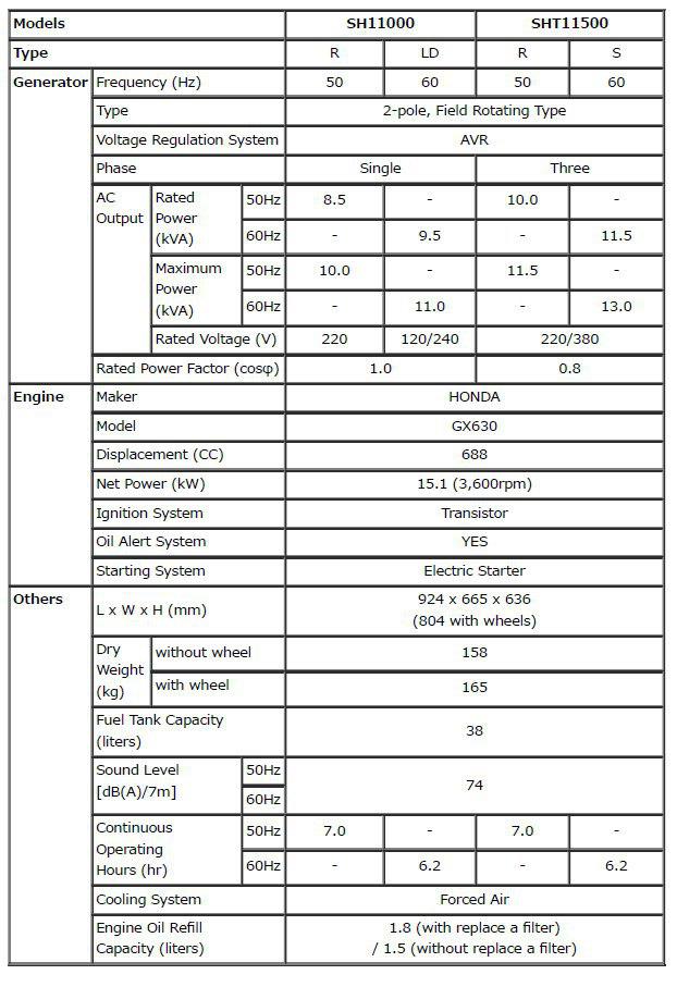 مشخصات sht11500, shx11000