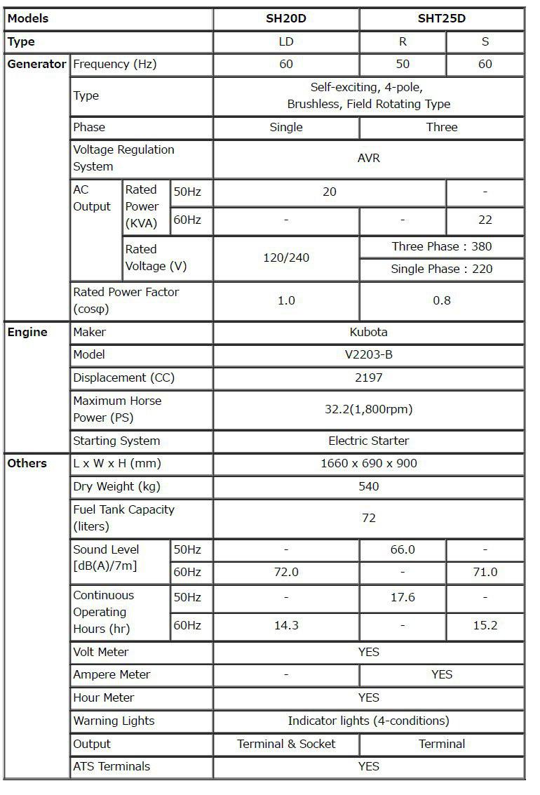 مشخصات SHT25D