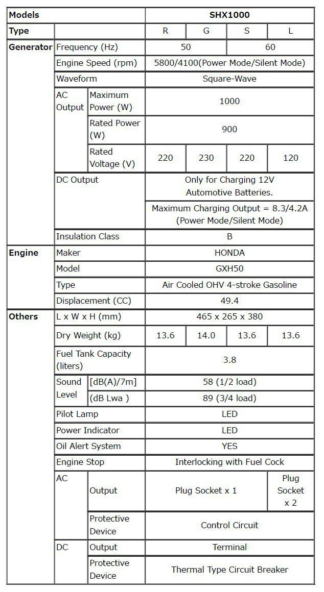 مشخصات SHX1000