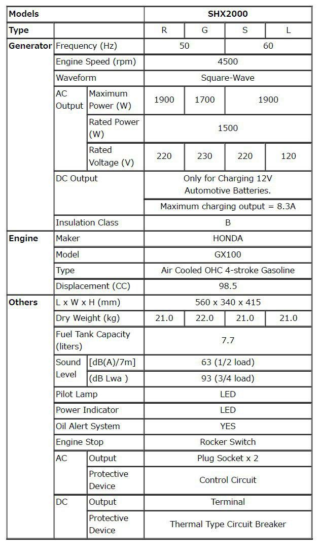 مشخصات SHX2000