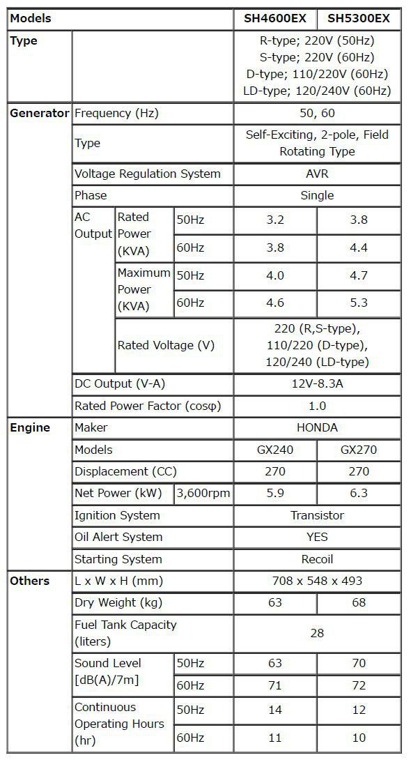 مشخصات SHX4600 , SHX5300