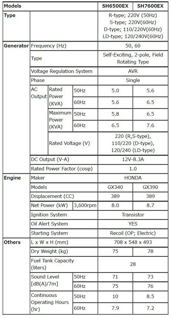 مشخصات SHX7600 , SHX6500