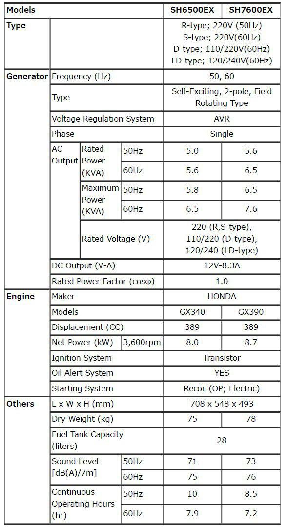 مشخصات SHX7600 , SHX6500