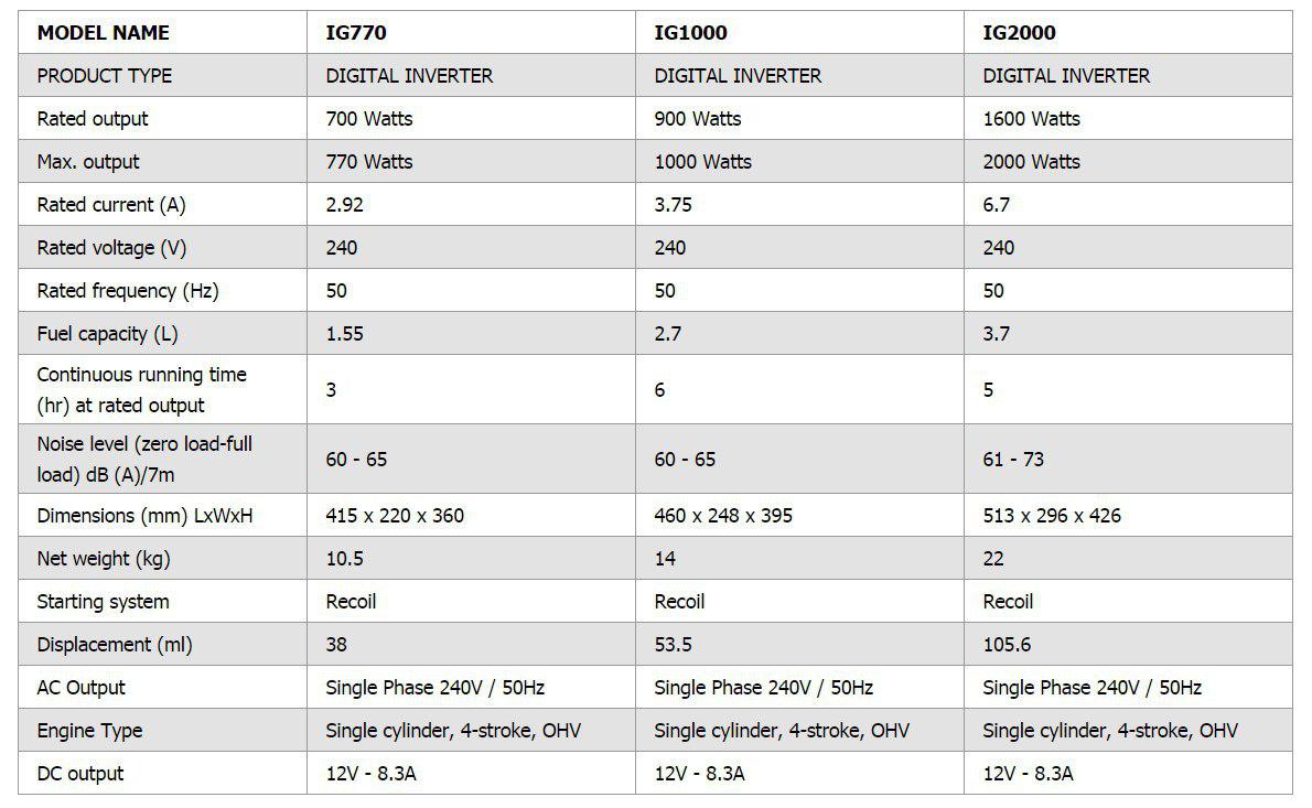 مشخصات IG770 , IG1000 , IG2000