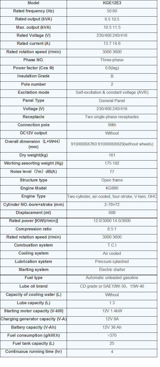 مشخصات KGE12E3