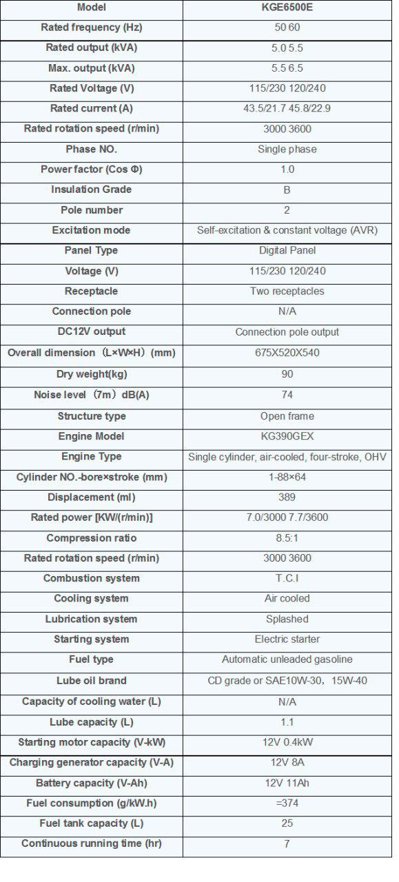 مشخصات KGE6500E