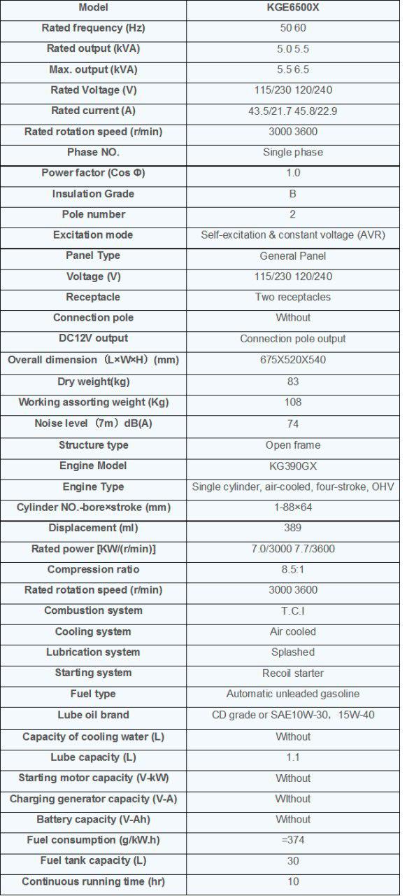 مشخصات KGE6500X