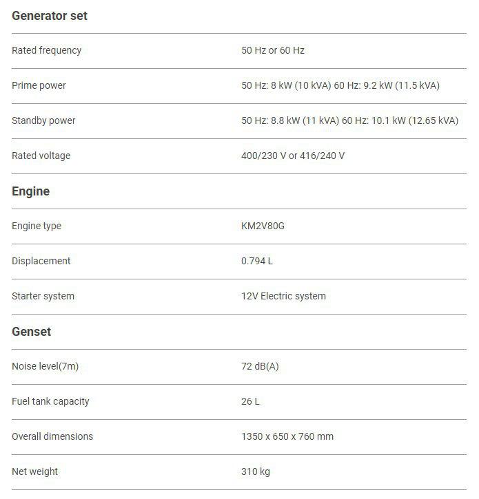 مشخصات کیپور دیزلی KDE12STA3