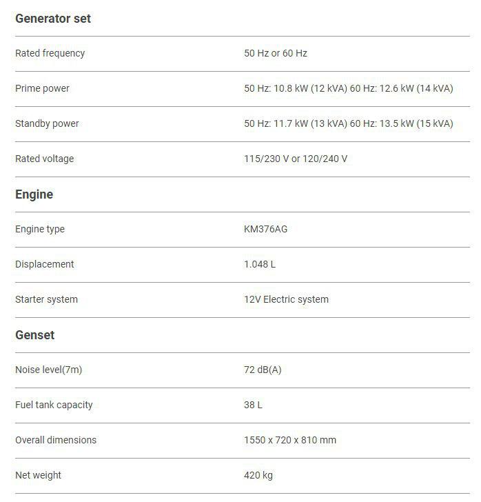 مشخصات کیپور دیزلی KDE16STA