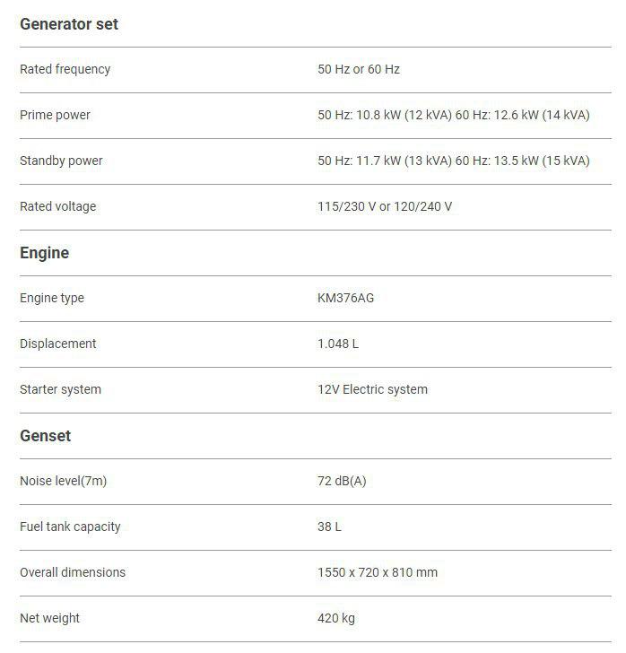 مشخصات کیپور دیزلی KDE16STA