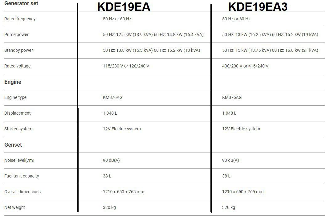 مشخصات کیپور دیزلی KDE19EA , KDE19EA3