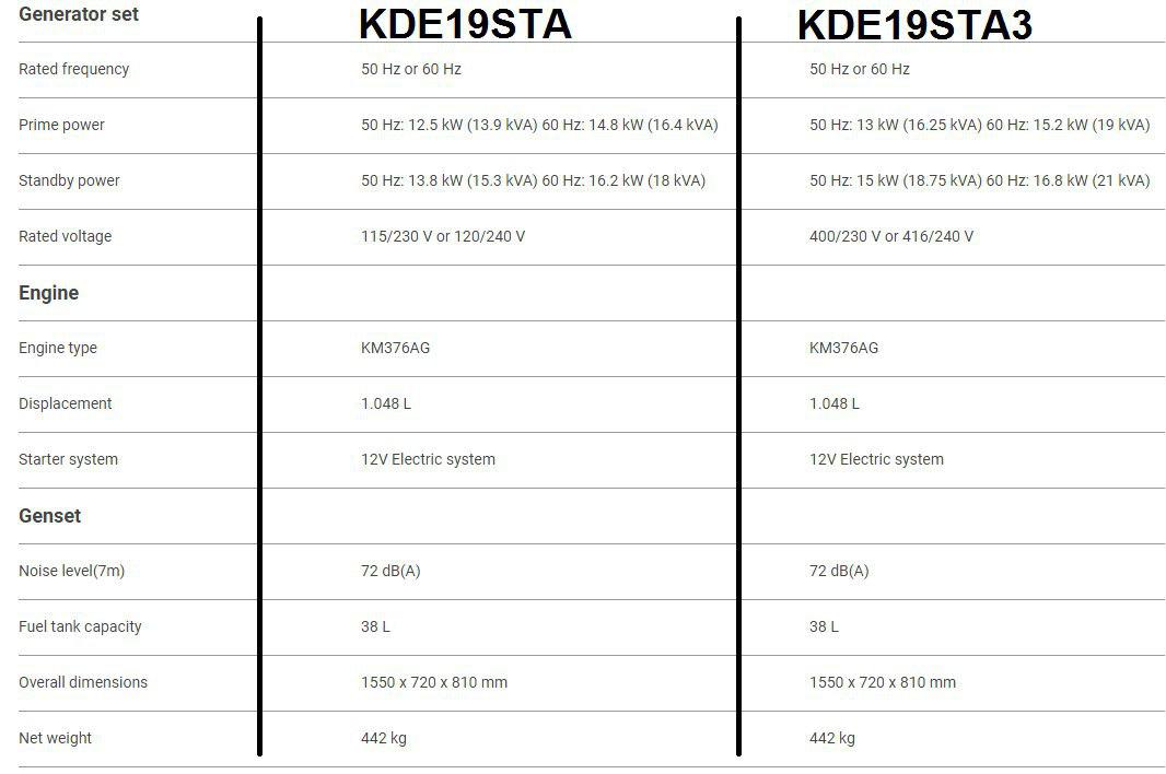 مشخصات کیپور دیزلی KDE19STA , KDE19STA3