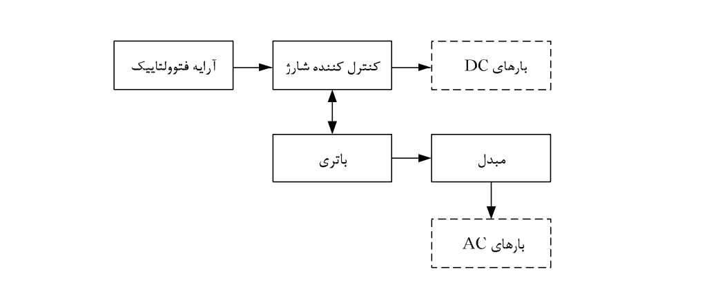 پکیج برق خورشیدی مستقل از شبکه