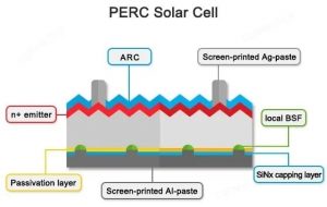 تکنولوژی پرک در سلول خورشیدی