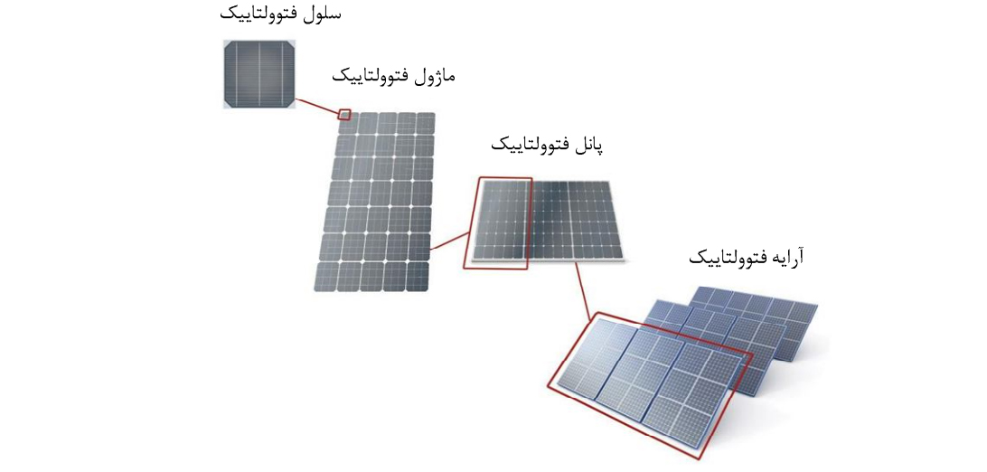 سلول خورشیدی