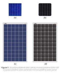 تفاوت پنل خورشیدی مونوکریستال و پلی کریستال