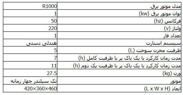 مشخصات R1000