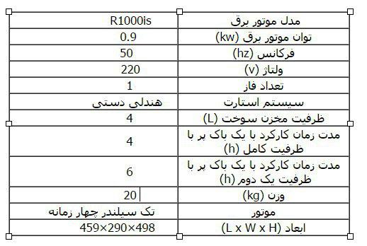 مشخصات R1000S