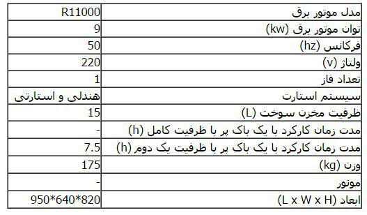 مشخصات R11000