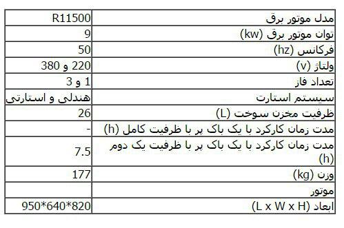 مشخصات R11500