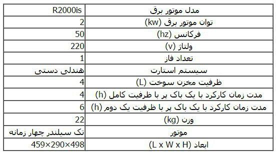 مشخصات R2000S