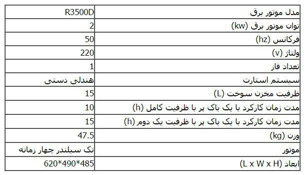 مشخصات R3500