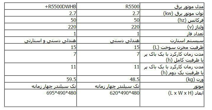 مشخصات R5500 , R5500WHB