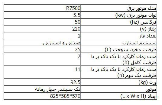 مشخصات R7500