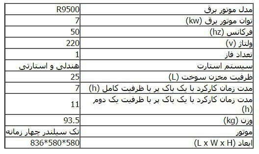 مشخصات R9500