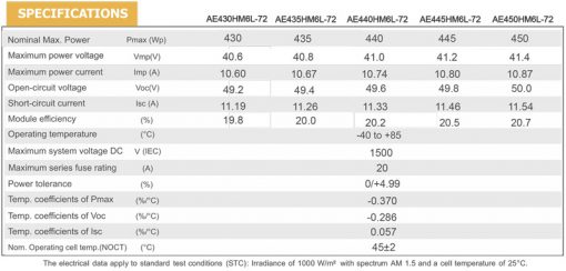 پنل خورشیدی 450 وات مونوکریستال برند AE SOLAR پنل خورشیدی 450 وات مونوکریستال برند AE SOLAR