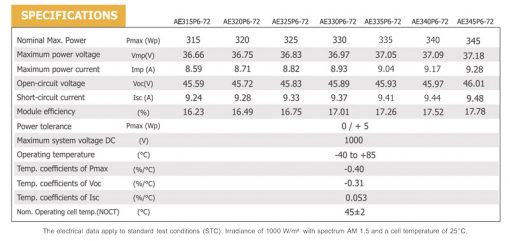 پنل خورشیدی 330 وات پلی کریستال برند AE SOLAR پنل خورشیدی 330 وات پلی کریستال برند AE SOLAR