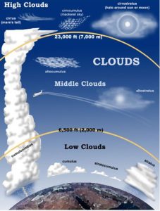 پنل خورشیدی در هوای ابری