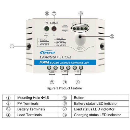 شارژکنترلر 10 آمپر PWM برند ای پی اور LS1024E مخصوص برق خورشیدی