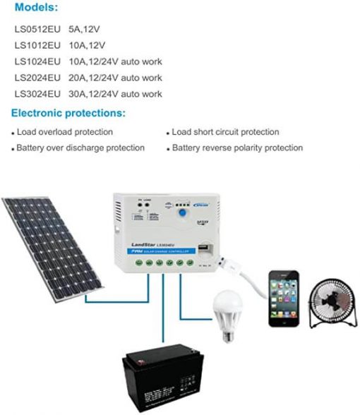 شارژکنترلر 30 آمپر PWM برند ای پی اور LS3024EU مخصوص برق خورشیدی