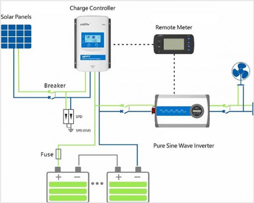شارژکنترلر MPPT برند ای پی اور سری XTRA