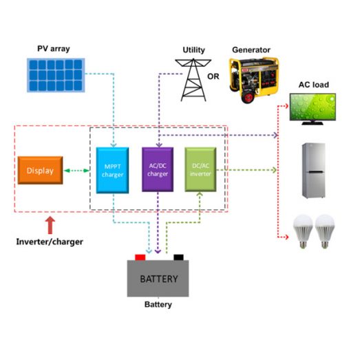 سانورتر ای پی اور سری UPower