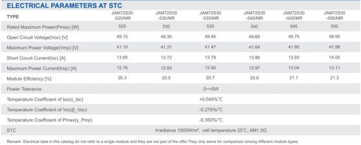 پنل خورشیدی 540 وات برند JA SOLAR پنل خورشیدی 540 وات برند JA SOLAR