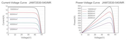 پنل خورشیدی 540 وات برند JA SOLAR پنل خورشیدی 540 وات برند JA SOLAR