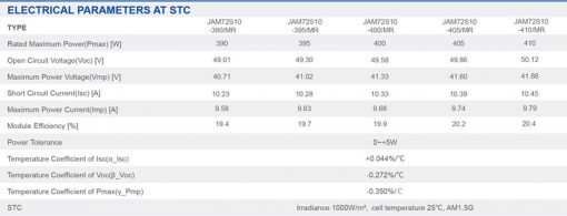 پنل خورشیدی 405 وات مونوکریستال برند JA
