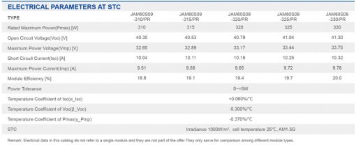 پنل خورشیدی 315 وات مونوکریستال برند JA
