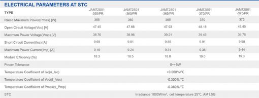 پنل خورشیدی 360 وات مونوکریستال برند JA
