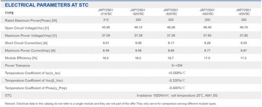 پنل خورشیدی 320 وات پلی کریستال برند JA