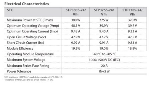 پنل خورشیدی 380 وات مونوکریستال برند سانتک