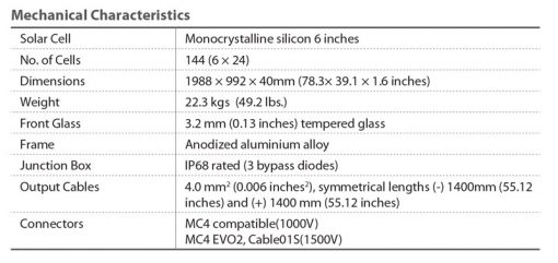 پنل خورشیدی 380 وات مونوکریستال برند سانتک