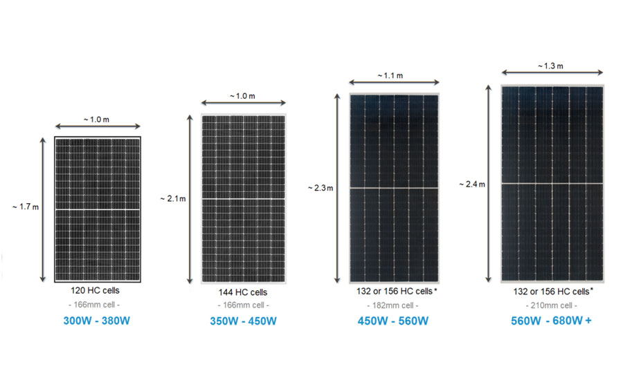 پنل خورشیدی با راندمان بالا
