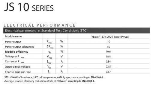 پنل خورشیدی 10 وات پلی کریستال یینگلی