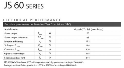 پنل خورشیدی 60 وات پلی کریستال یینگلی پنل خورشیدی 60 وات پلی کریستال یینگلی