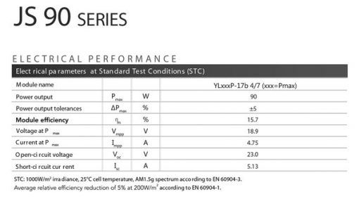 پنل خورشیدی 90 وات پلی کریستال یینگلی پنل خورشیدی 90 وات پلی کریستال یینگلی